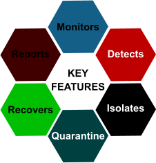 6 phases to fight against RansomWare