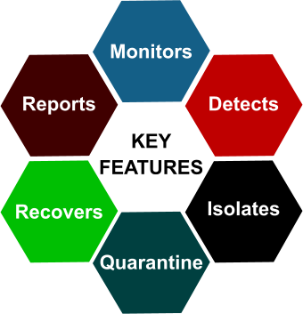 6 phases to fight against RansomWare