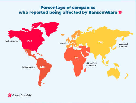 Companies affected by RansomWare