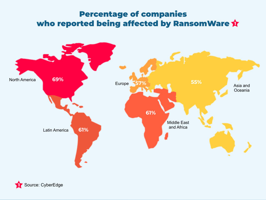 Companies affected by RansomWare